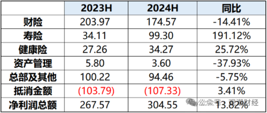 國壽、人保、太平、中信保 四大副部級央企換帥！保險業(yè)加速深度轉型