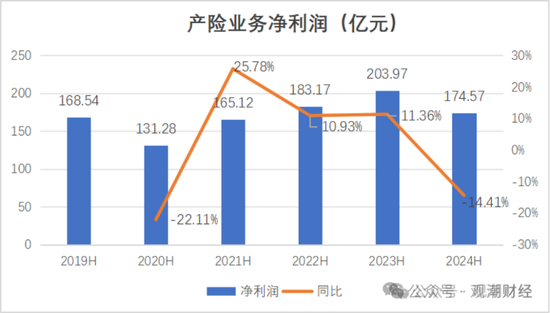 國壽、人保、太平、中信保 四大副部級央企換帥！保險業(yè)加速深度轉型
