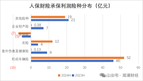 國壽、人保、太平、中信保 四大副部級央企換帥！保險業(yè)加速深度轉型