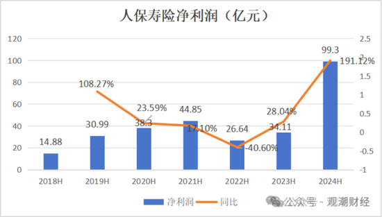 國壽、人保、太平、中信保 四大副部級央企換帥！保險業(yè)加速深度轉型