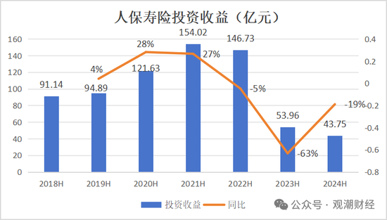 國壽、人保、太平、中信保 四大副部級央企換帥！保險業(yè)加速深度轉型