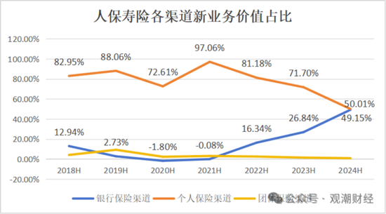 國壽、人保、太平、中信保 四大副部級央企換帥！保險業(yè)加速深度轉型