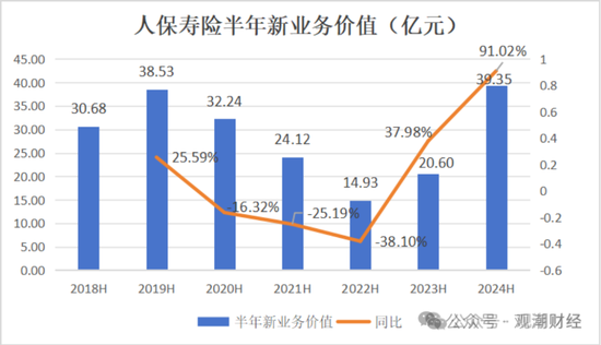 國壽、人保、太平、中信保 四大副部級央企換帥！保險業(yè)加速深度轉型