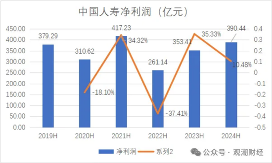 國壽、人保、太平、中信保 四大副部級央企換帥！保險業(yè)加速深度轉型