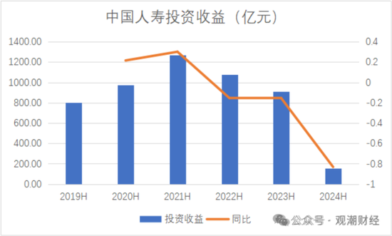 國壽、人保、太平、中信保 四大副部級央企換帥！保險業(yè)加速深度轉型