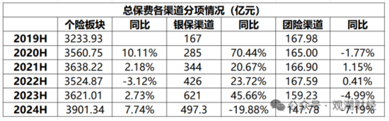 國壽、人保、太平、中信保 四大副部級央企換帥！保險業(yè)加速深度轉型