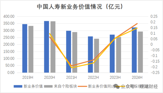 國壽、人保、太平、中信保 四大副部級央企換帥！保險業(yè)加速深度轉型