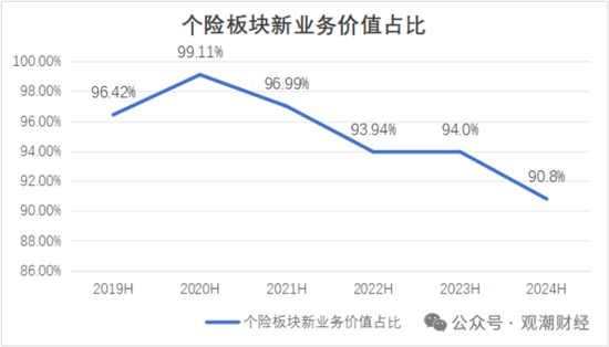 國壽、人保、太平、中信保 四大副部級央企換帥！保險業(yè)加速深度轉型