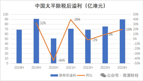 國壽、人保、太平、中信保 四大副部級央企換帥！保險業(yè)加速深度轉型