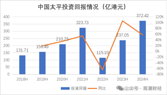 國壽、人保、太平、中信保 四大副部級央企換帥！保險業(yè)加速深度轉型