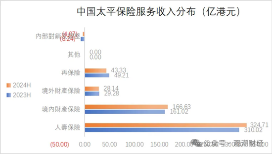國壽、人保、太平、中信保 四大副部級央企換帥！保險業(yè)加速深度轉型