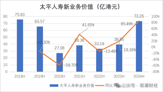 國壽、人保、太平、中信保 四大副部級央企換帥！保險業(yè)加速深度轉型
