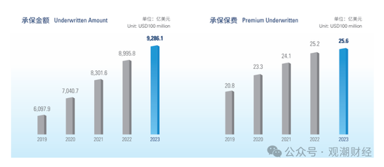 國壽、人保、太平、中信保 四大副部級央企換帥！保險業(yè)加速深度轉型