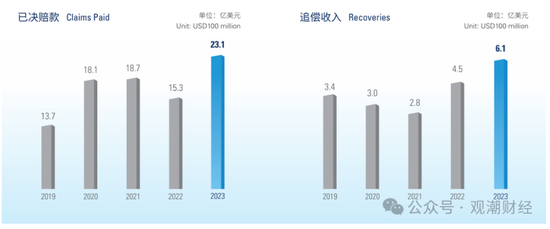 國壽、人保、太平、中信保 四大副部級央企換帥！保險業(yè)加速深度轉型