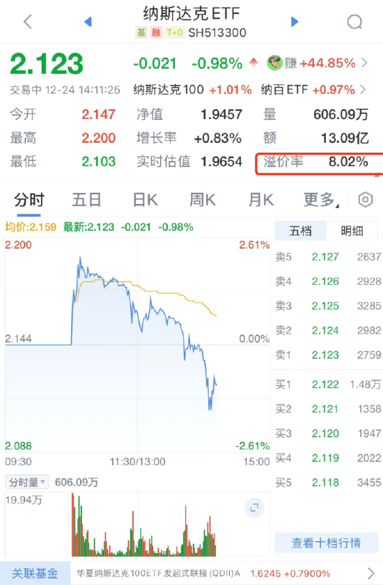 QDII基金又溢價(jià)了？納斯達(dá)克ETF（513300）溢價(jià)率超8%，華夏基金發(fā)布風(fēng)險(xiǎn)提示公告