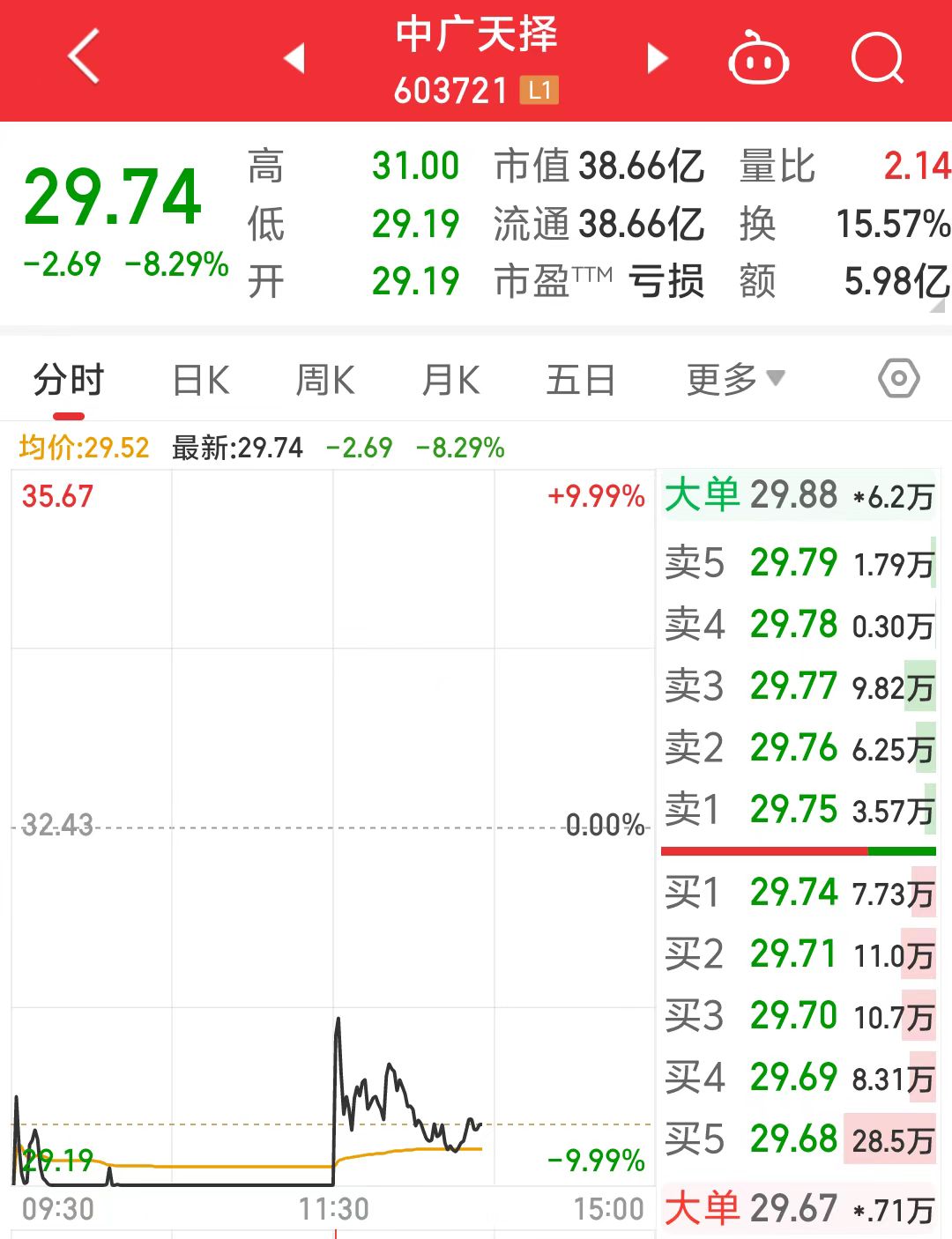 中標(biāo)華為AI大模型數(shù)據(jù)采購(gòu)！中廣天擇最新回應(yīng)