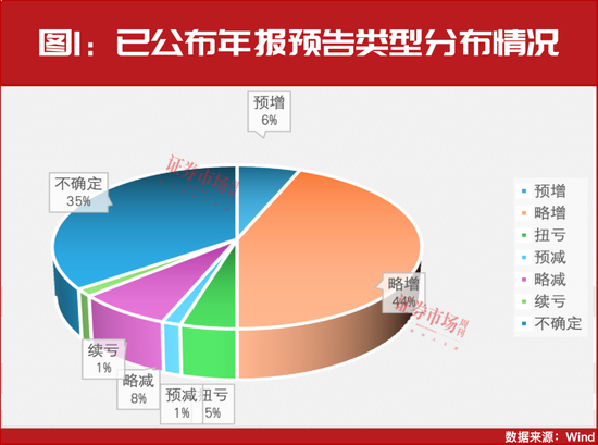 “大摩”持續(xù)加倉！這些年報(bào)預(yù)增股正在被機(jī)構(gòu)搶籌！