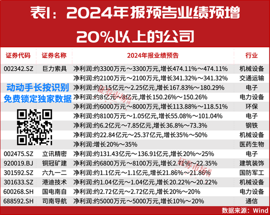 “大摩”持續(xù)加倉！這些年報(bào)預(yù)增股正在被機(jī)構(gòu)搶籌！