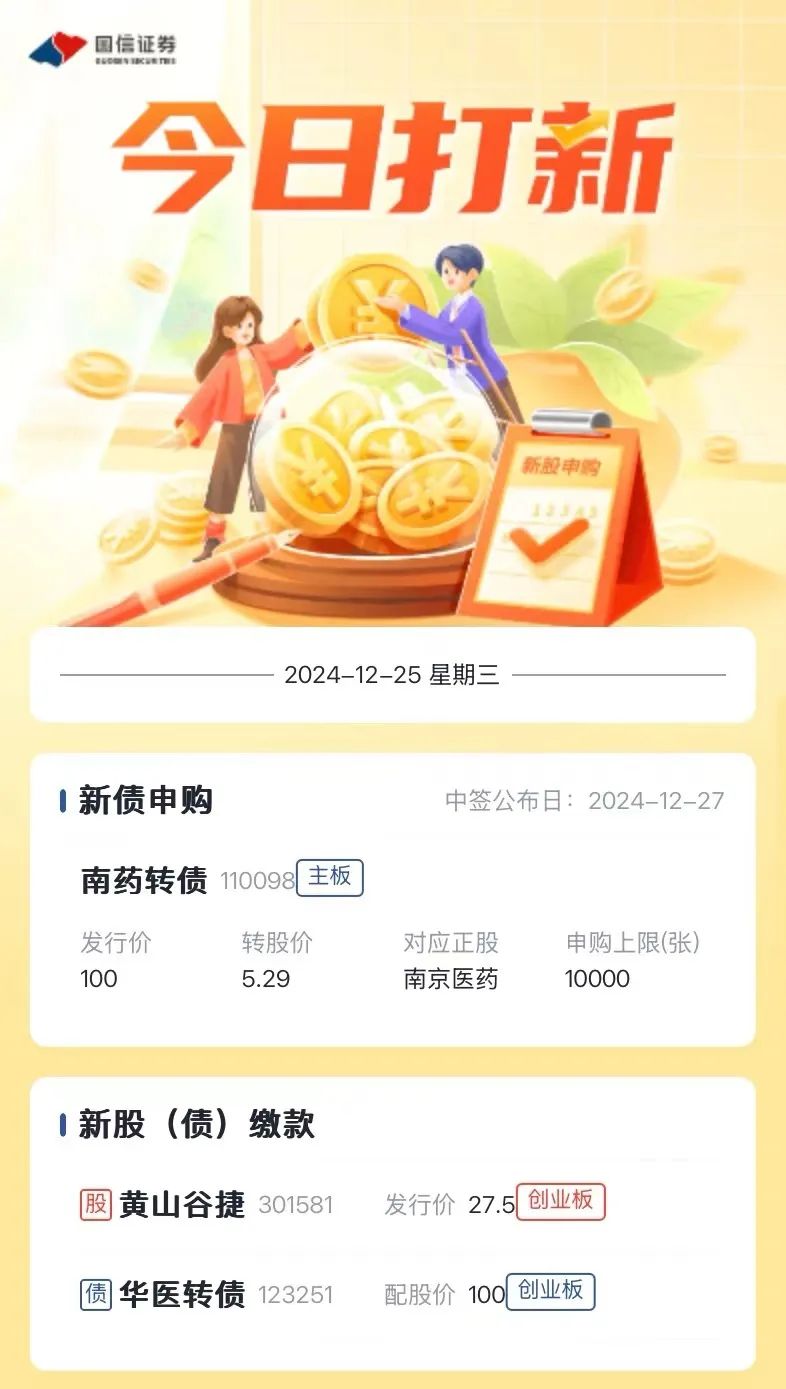 新股提醒｜12月25日新股、新債提醒