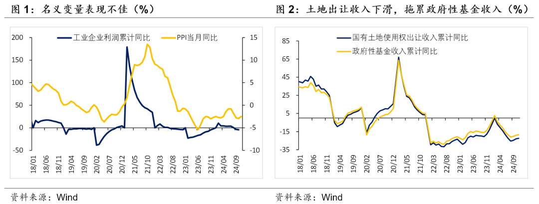 積極財政落點在哪？