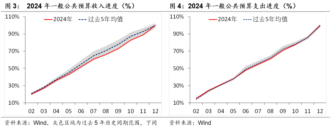 積極財政落點在哪？