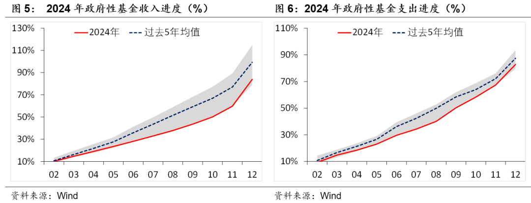 積極財政落點在哪？