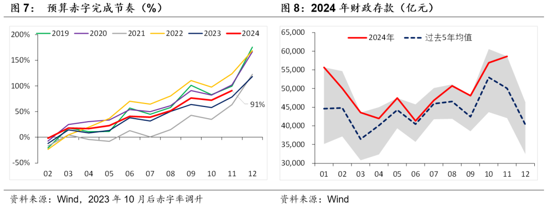積極財政落點在哪？