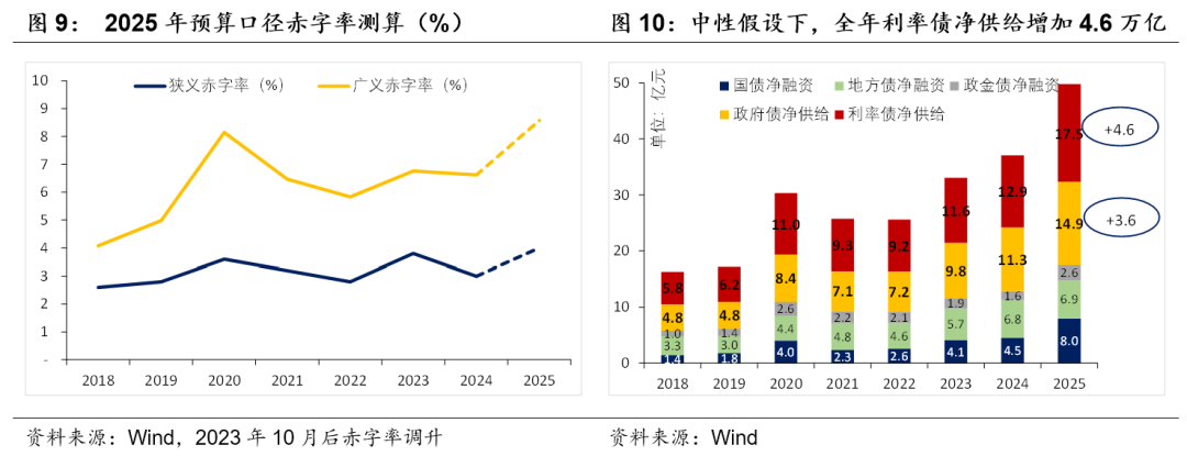 積極財政落點在哪？