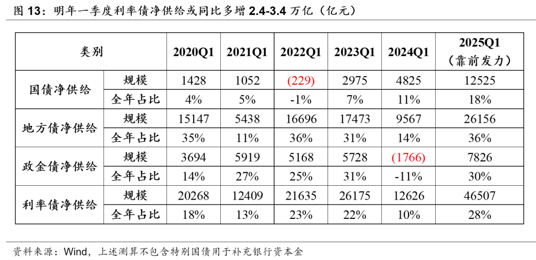 積極財政落點在哪？