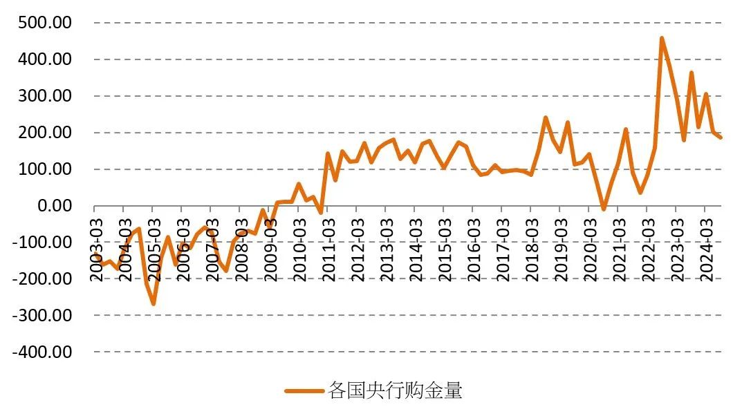 2025年大宗商品有望反彈，除了一種例外