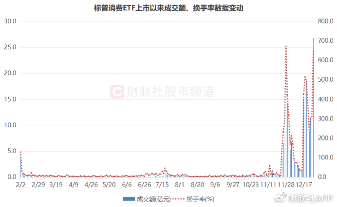 溢價(jià)26%、換手647%！年內(nèi)新基熱度飆升，多只ETF呈高溢價(jià)