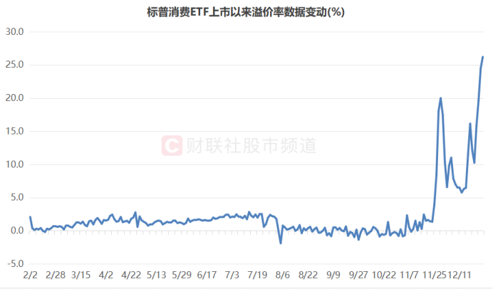 溢價(jià)26%、換手647%！年內(nèi)新基熱度飆升，多只ETF呈高溢價(jià)