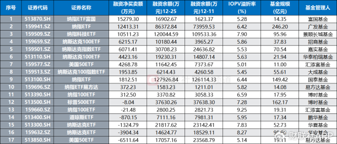 溢價(jià)26%、換手647%！年內(nèi)新基熱度飆升，多只ETF呈高溢價(jià)