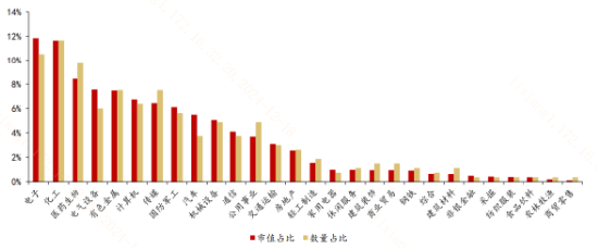 去掉滬深300成份股，A500還剩下啥？
