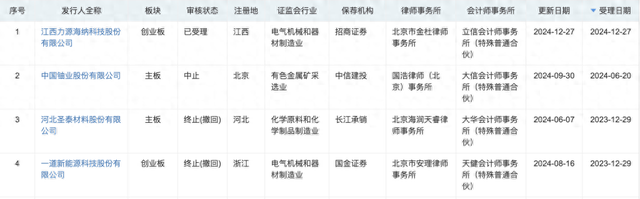 年內(nèi)第二單！深交所IPO受理再開閘，力源海納擬募資11億沖擊創(chuàng)業(yè)板