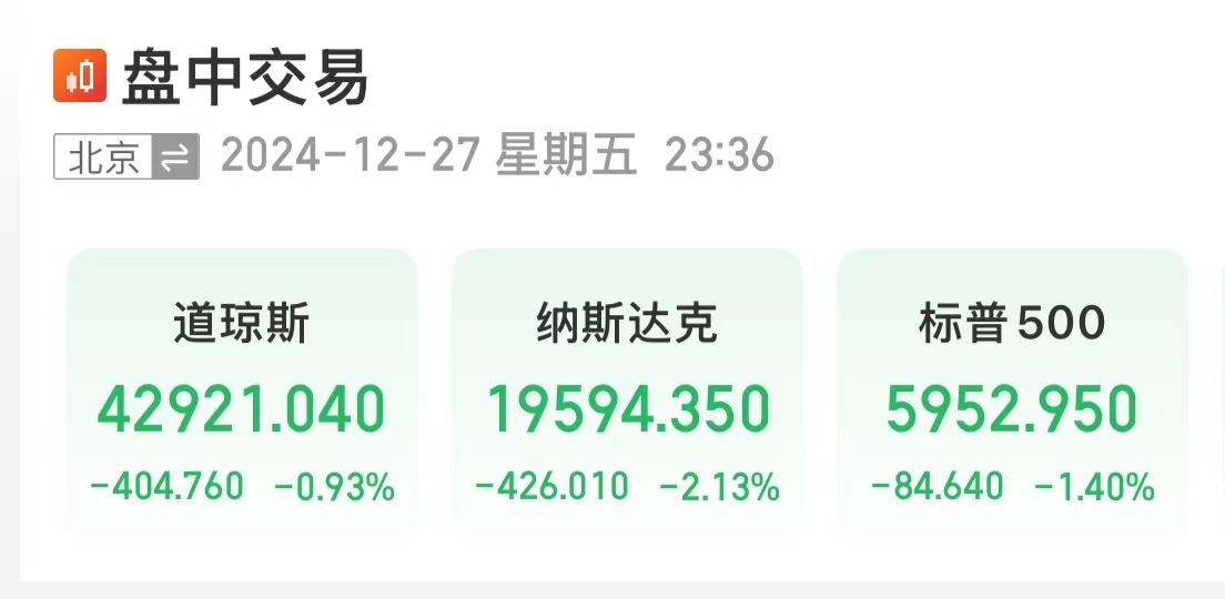 美股大跌，道指重挫超400點(diǎn)！特斯拉市值蒸發(fā)超4800億元，英偉達(dá)跌超3%