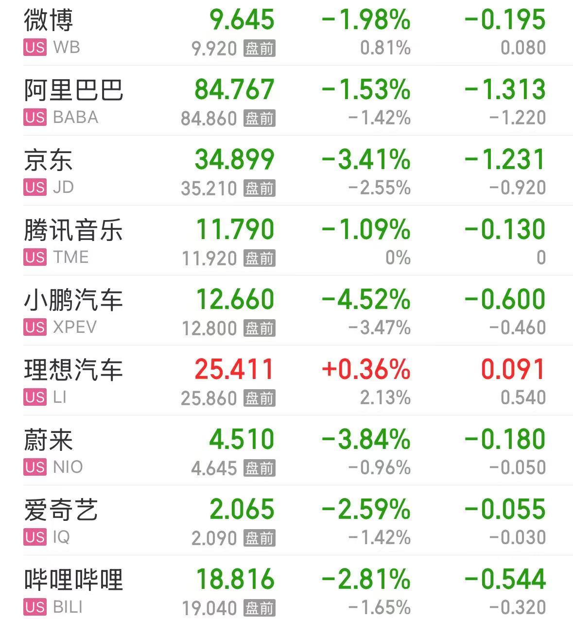 美股大跌，道指重挫超400點(diǎn)！特斯拉市值蒸發(fā)超4800億元，英偉達(dá)跌超3%