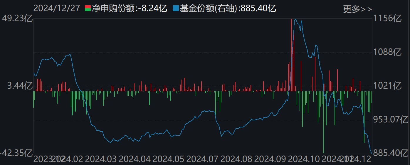 調(diào)整就是機(jī)會！機(jī)構(gòu)大動作調(diào)倉，近30億資金爆買這只行業(yè)主題ETF，而熱門的芯片、半導(dǎo)體卻被悄然拋售