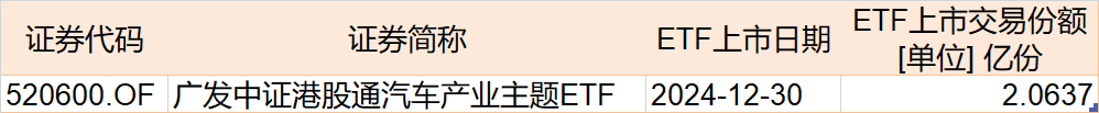 調(diào)整就是機(jī)會！機(jī)構(gòu)大動作調(diào)倉，近30億資金爆買這只行業(yè)主題ETF，而熱門的芯片、半導(dǎo)體卻被悄然拋售