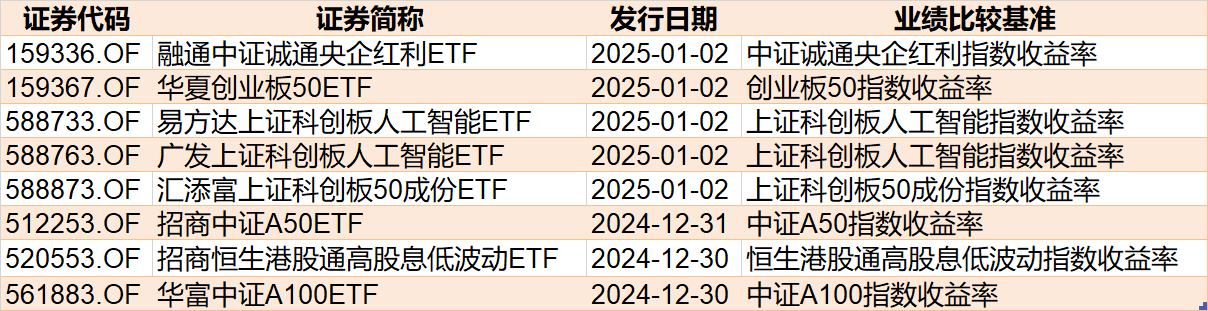 調(diào)整就是機(jī)會！機(jī)構(gòu)大動作調(diào)倉，近30億資金爆買這只行業(yè)主題ETF，而熱門的芯片、半導(dǎo)體卻被悄然拋售