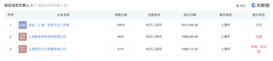 趙薇宣布：多年前已離婚！黃有龍?jiān)賯鱾鶆?wù)風(fēng)波