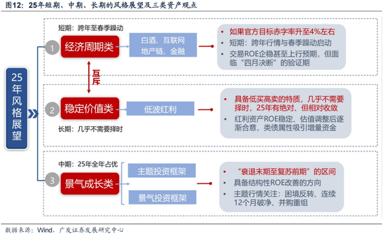 廣發(fā)策略劉晨明：12月小盤股上漲概率一貫很低，但跨年后春節(jié)至兩會的上漲概率是100%