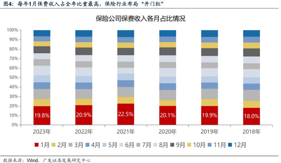 廣發(fā)策略劉晨明：12月小盤股上漲概率一貫很低，但跨年后春節(jié)至兩會的上漲概率是100%