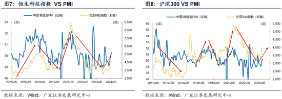 廣發(fā)策略劉晨明：12月小盤股上漲概率一貫很低，但跨年后春節(jié)至兩會的上漲概率是100%