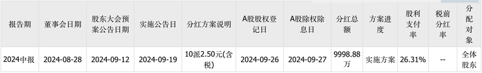 三次IPO告敗后杰理科技再闖北交所：擬募資超10億元，今年已分紅近1億元