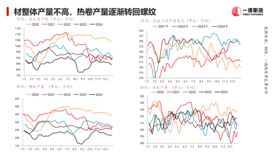 黑色：震蕩格局未破，底部存在支撐