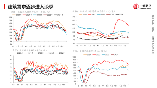 黑色：震蕩格局未破，底部存在支撐