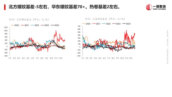 黑色：震蕩格局未破，底部存在支撐