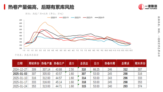 黑色：震蕩格局未破，底部存在支撐