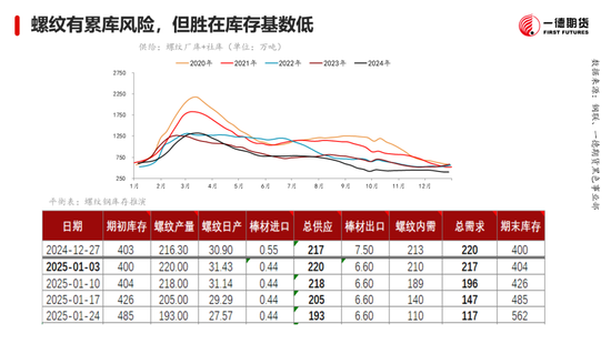 黑色：震蕩格局未破，底部存在支撐